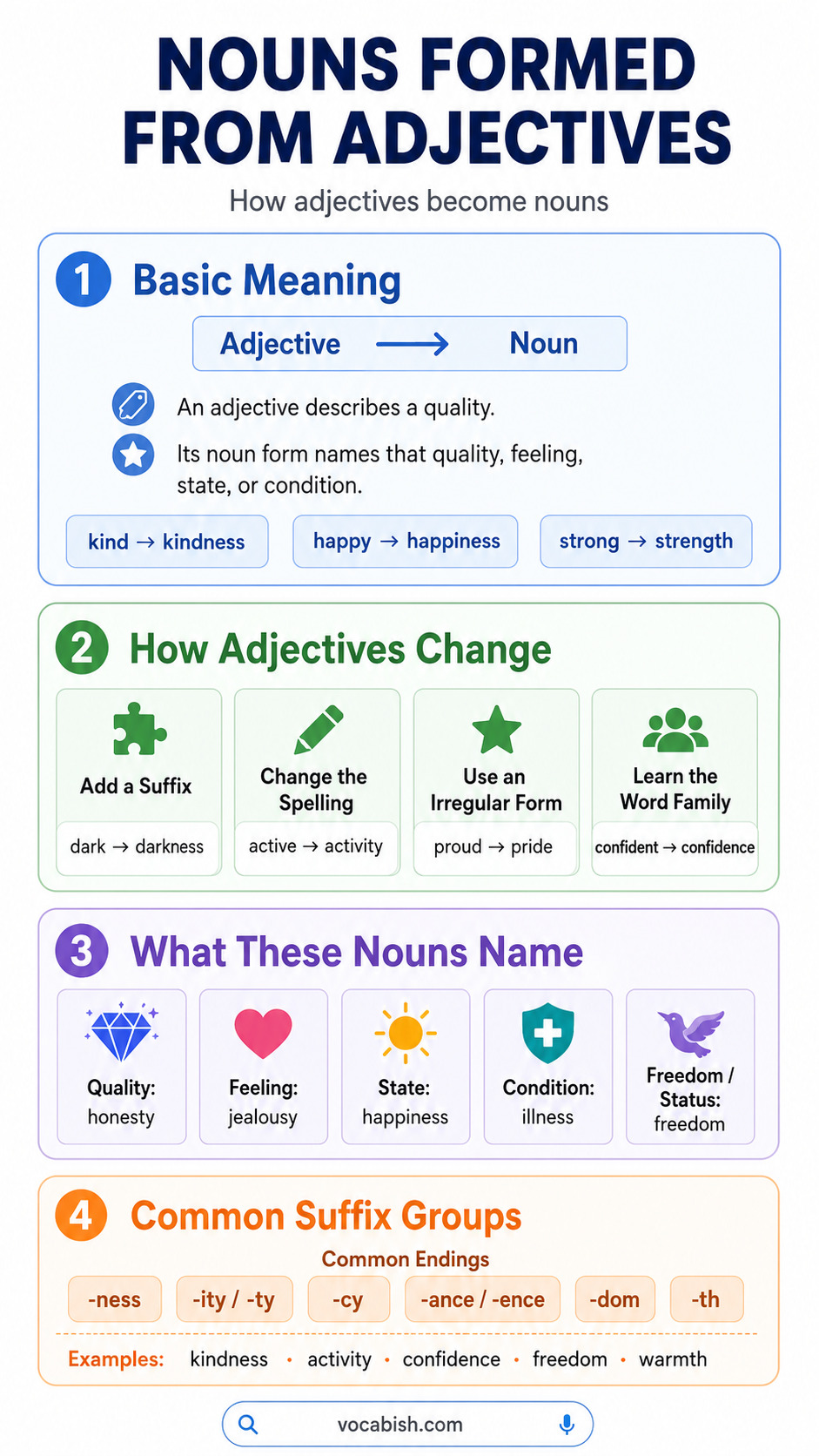 Nouns Formed From Adjectives: Rules and Examples