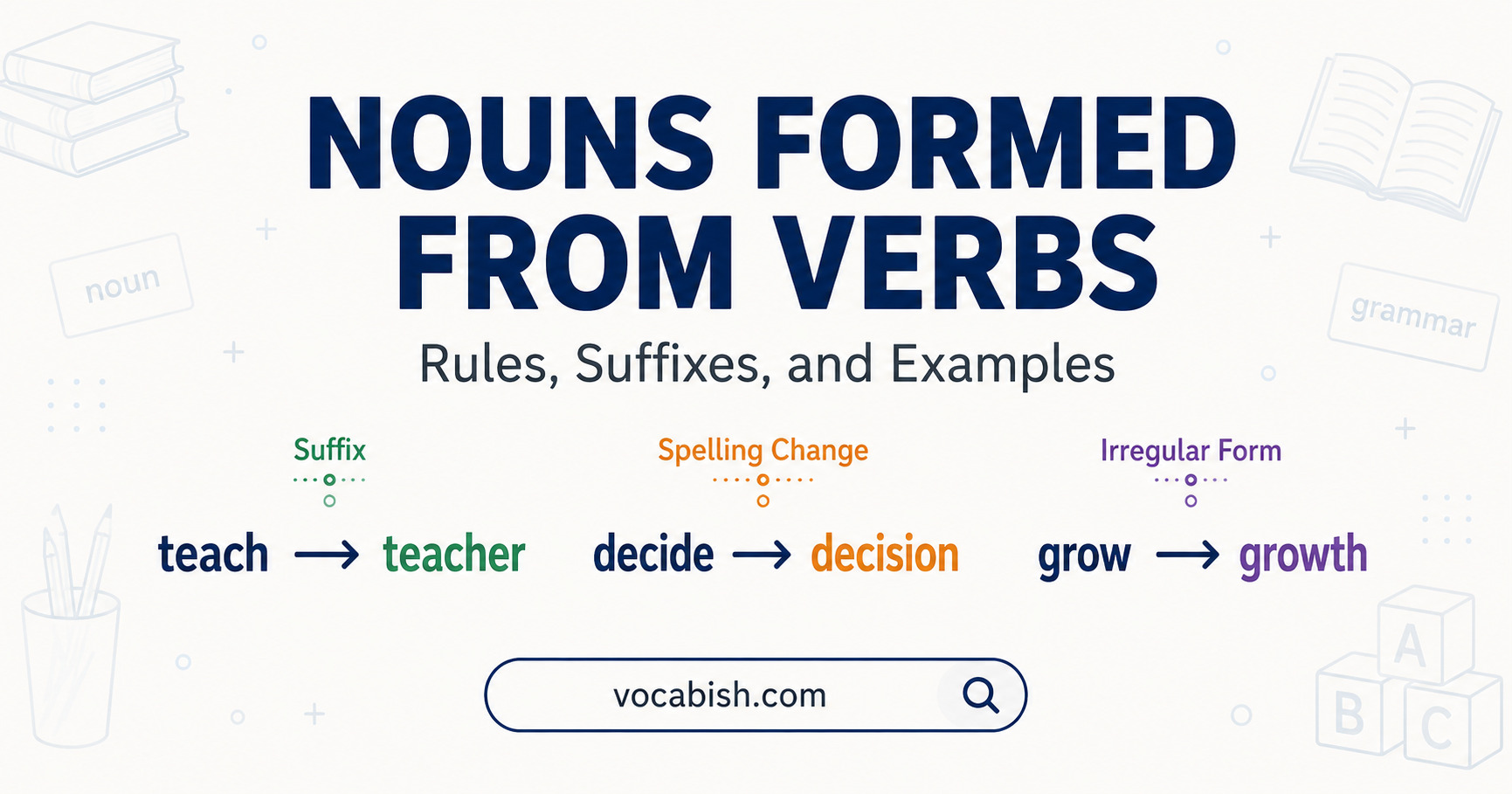 Nouns Formed From Verbs in English