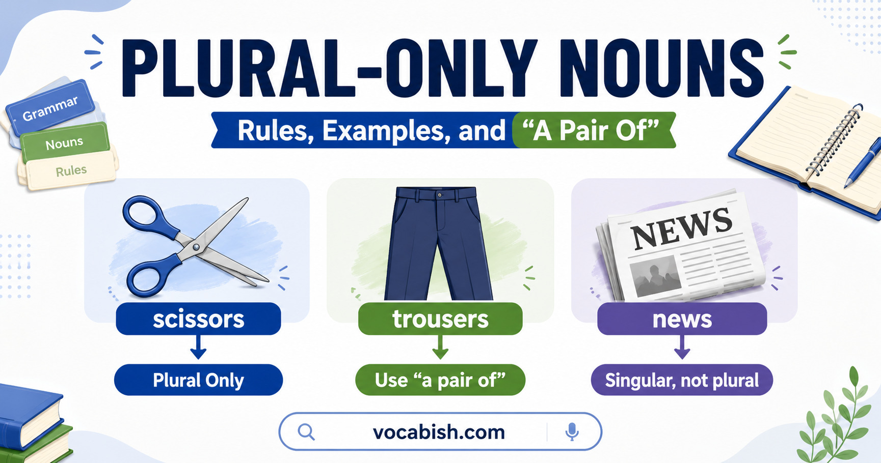 Nouns that Always Plural Explained with Rules and Examples