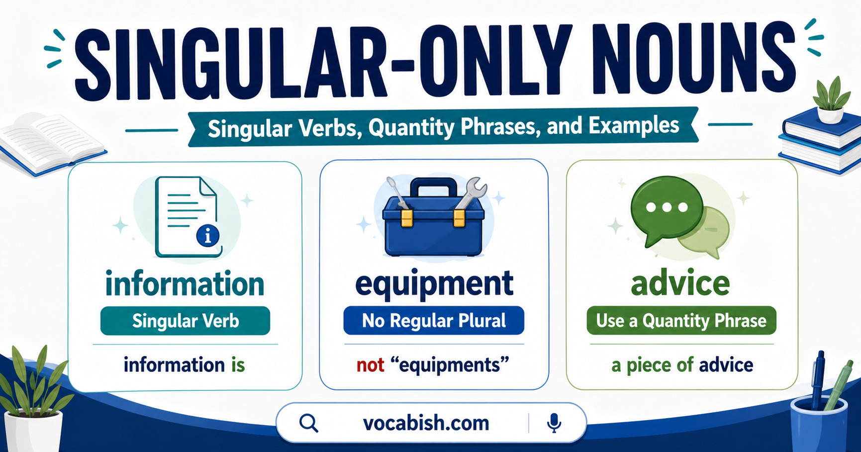 Nouns that Always Singular Explained with Rules and Examples