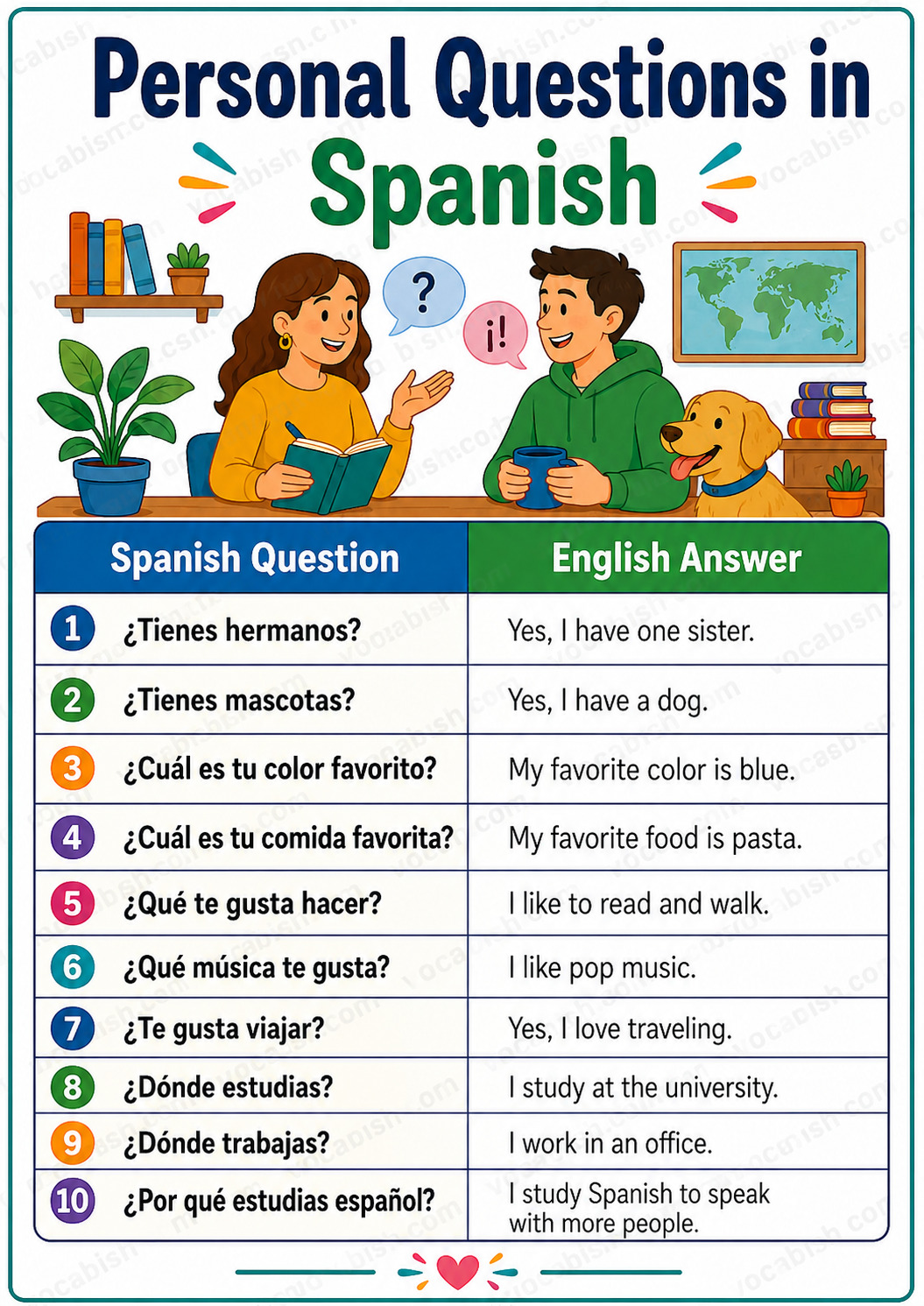 Personal Questions in Spanish with Translations