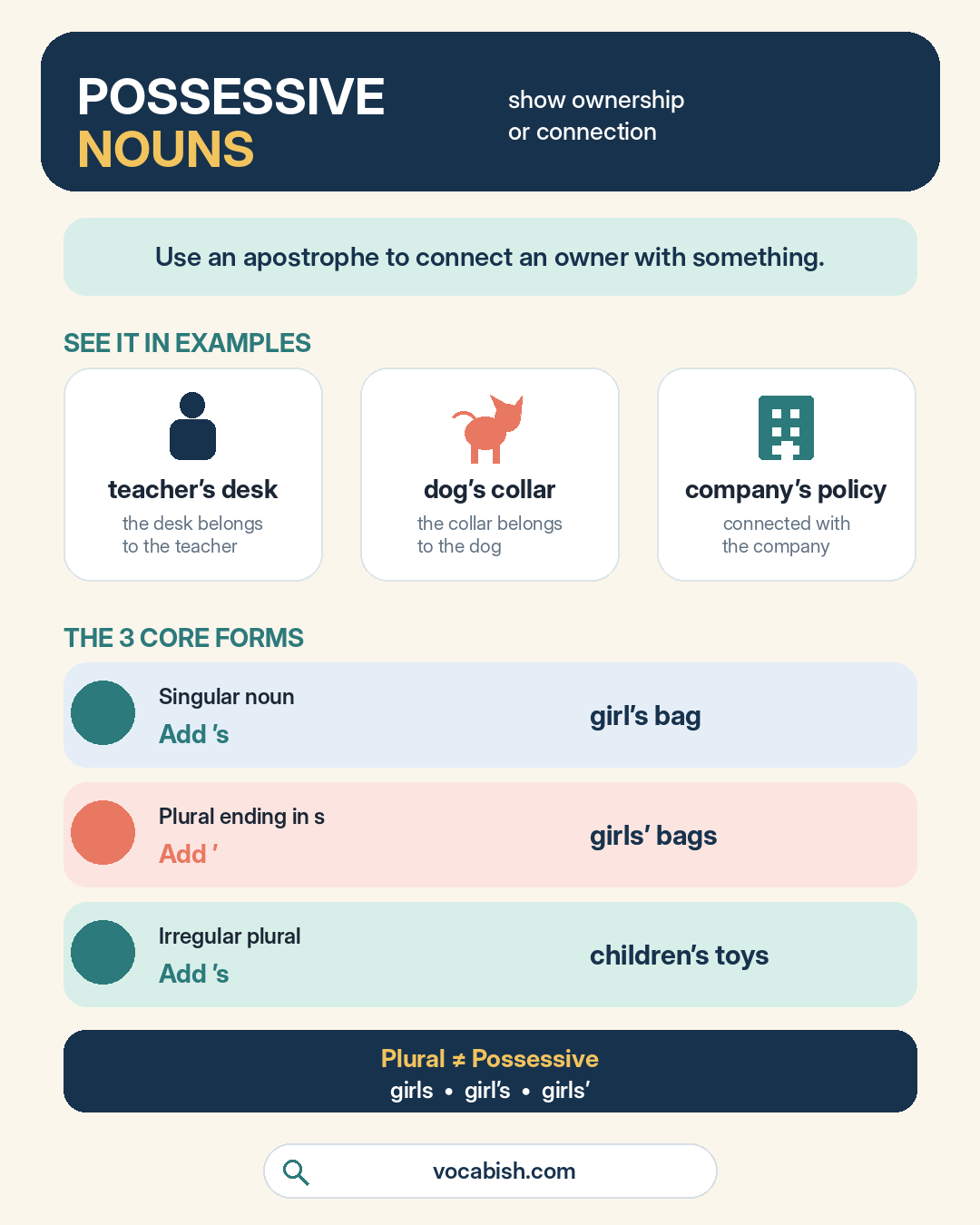 Possessive Nouns Definition and Examples
