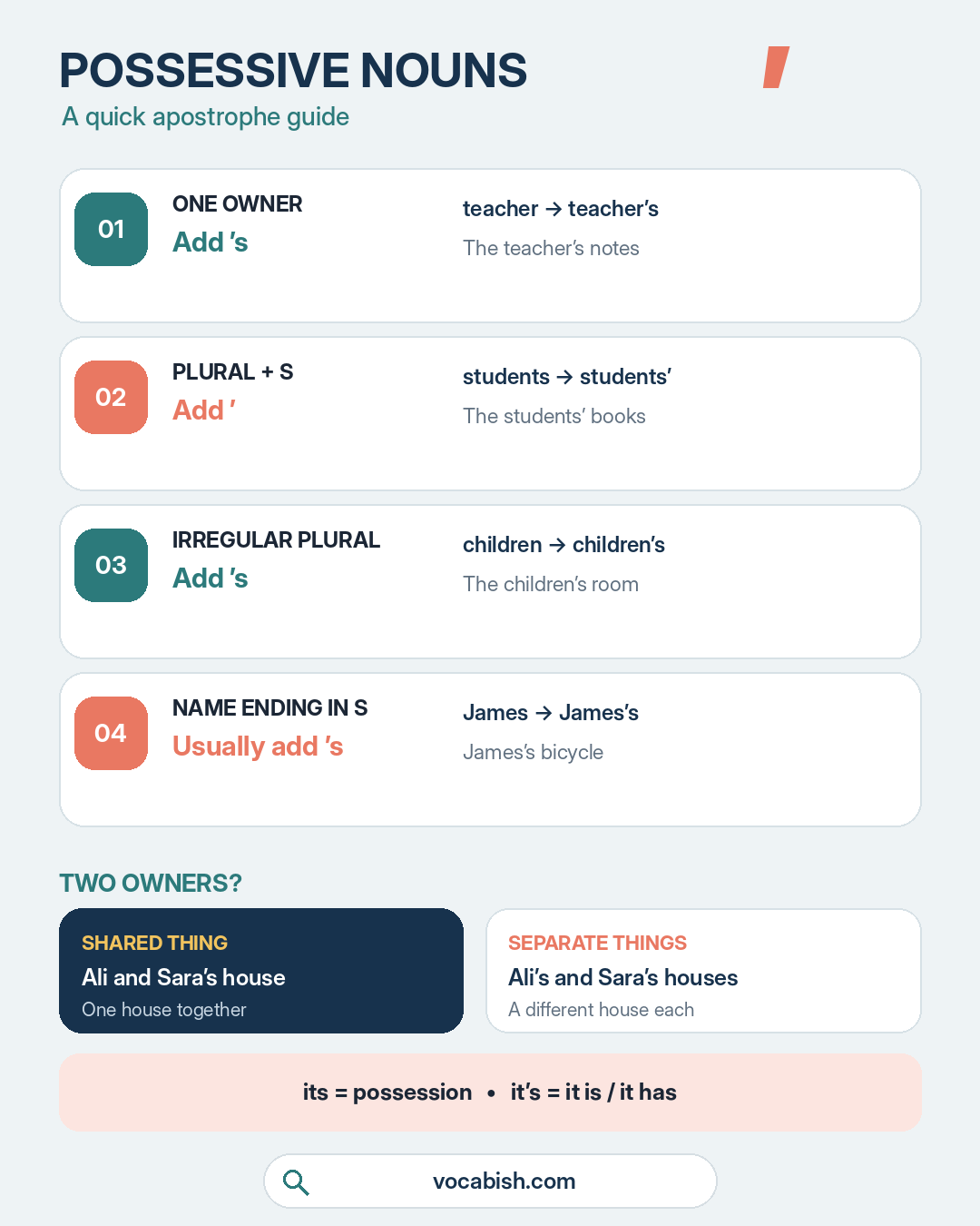 Possessive Nouns Rules and Examples