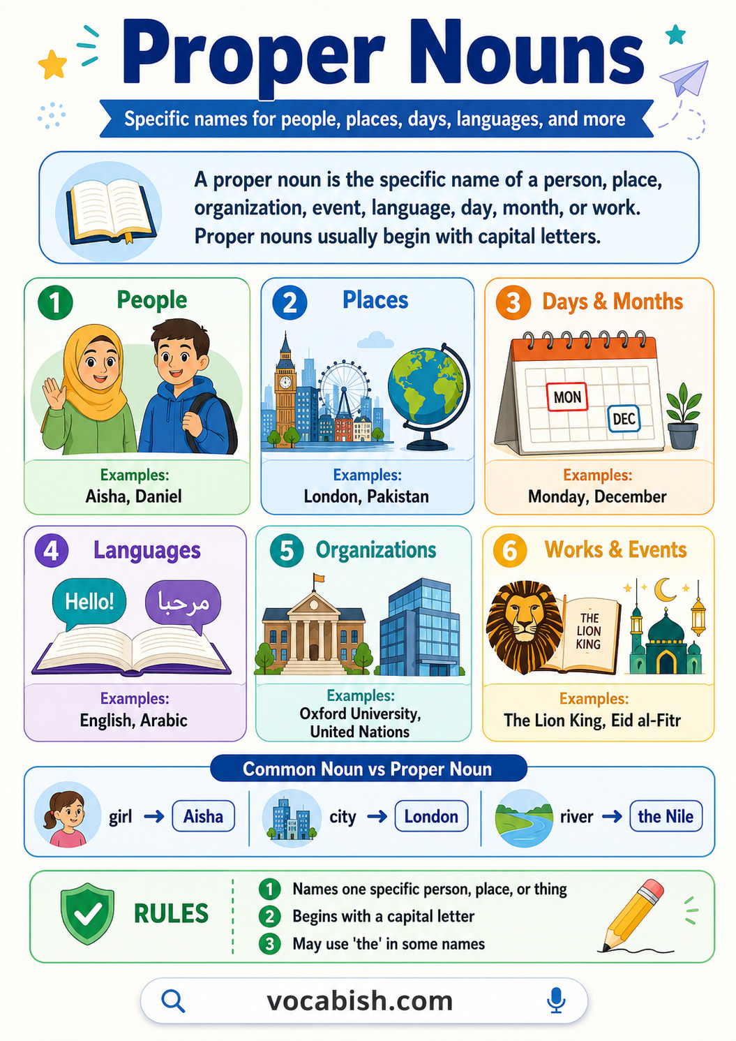 Proper Nouns in English