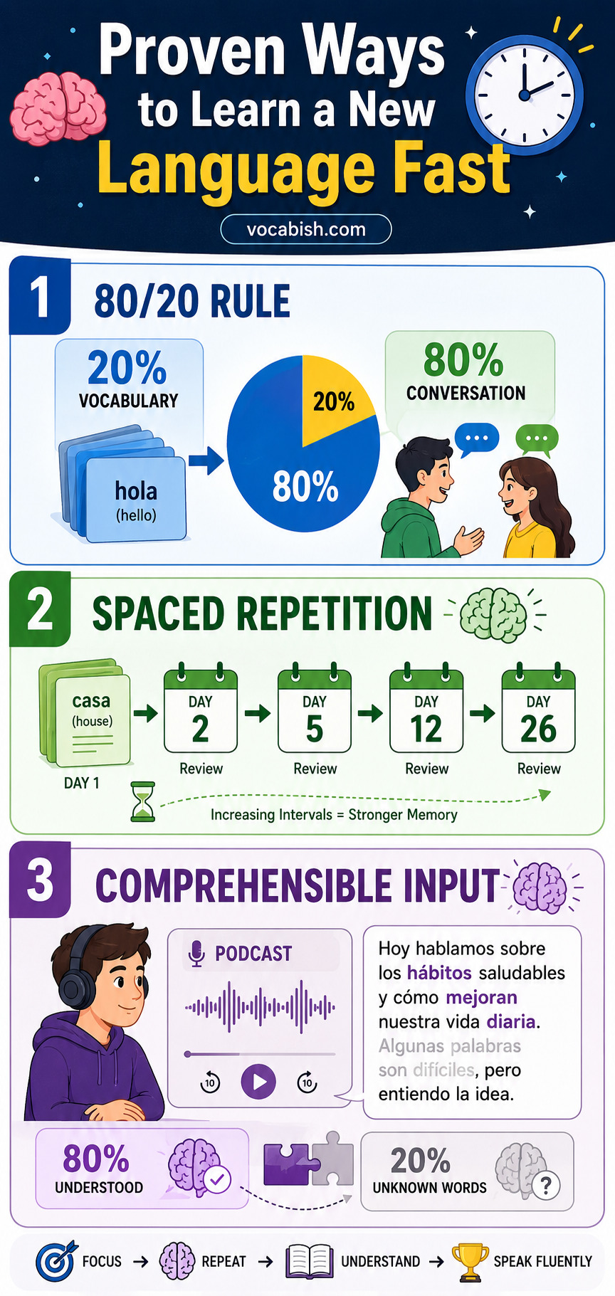 Proven Ways to Learn a New Language Fast