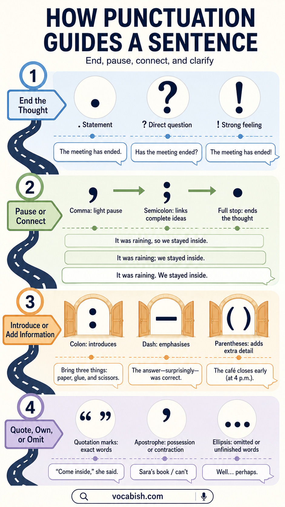 Punctuation Marks Rules and Examples