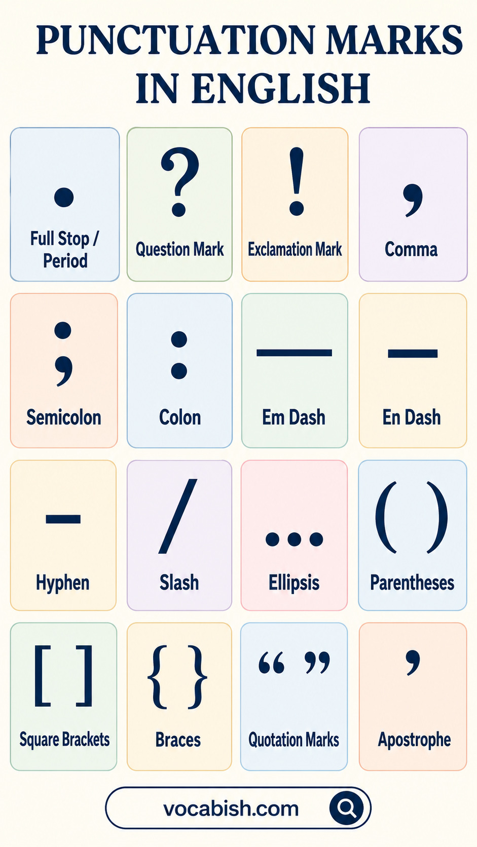 Punctuation Marks in English Explained with Rules and Examples