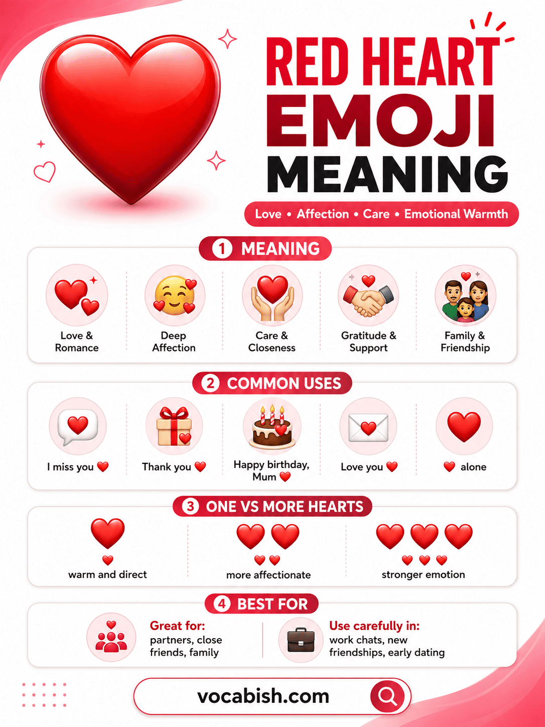 Red Heart Emoji Meaning Explained with Examples