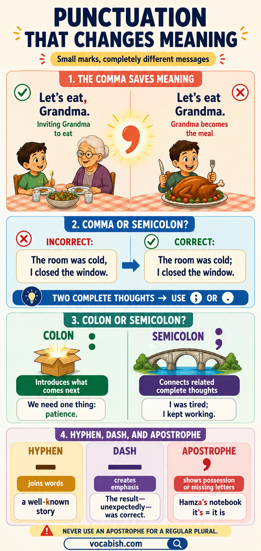 Rules and Examples of Punctuation Marks