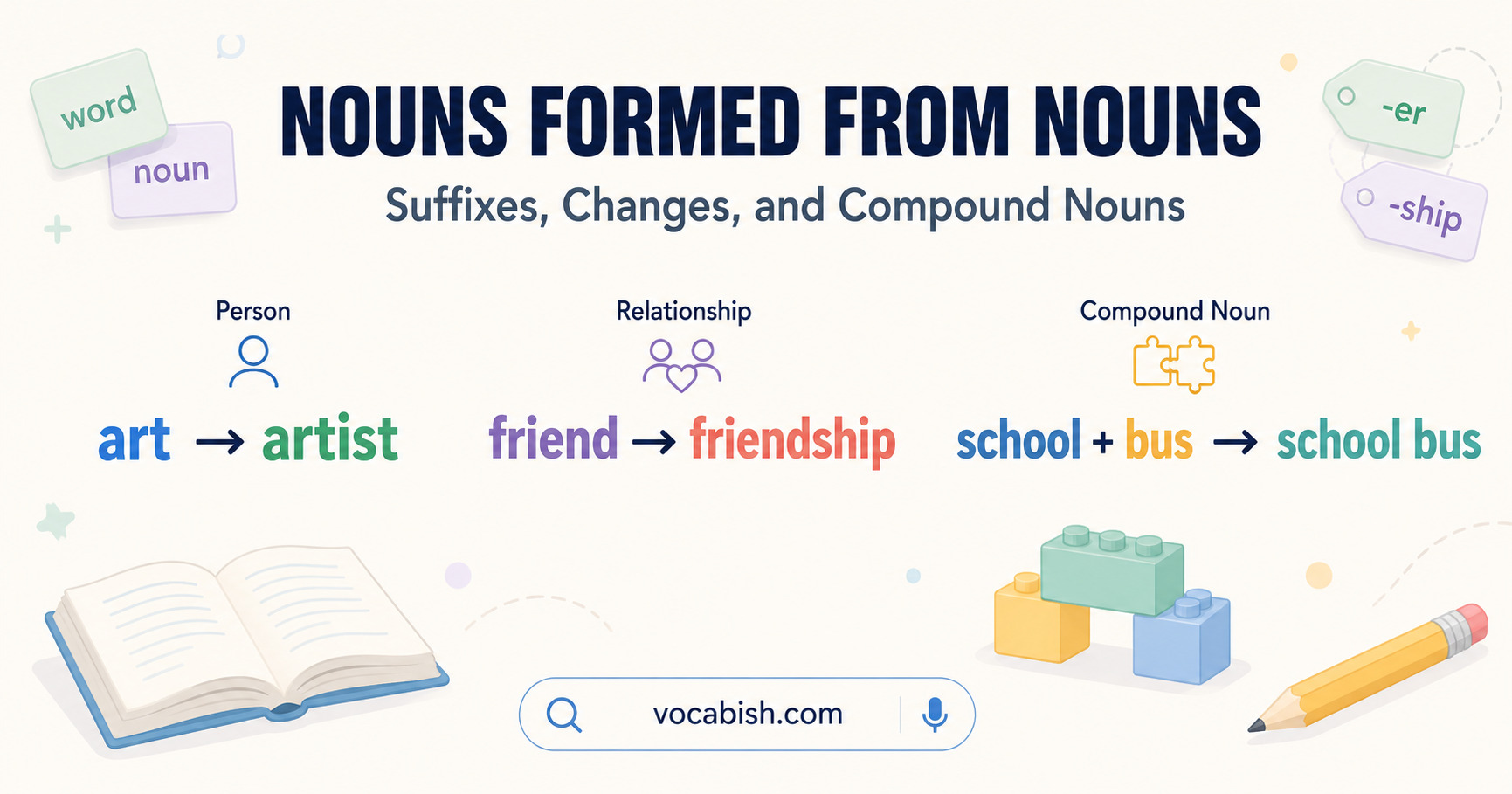 Rules to Form Nouns from Nouns with Examples
