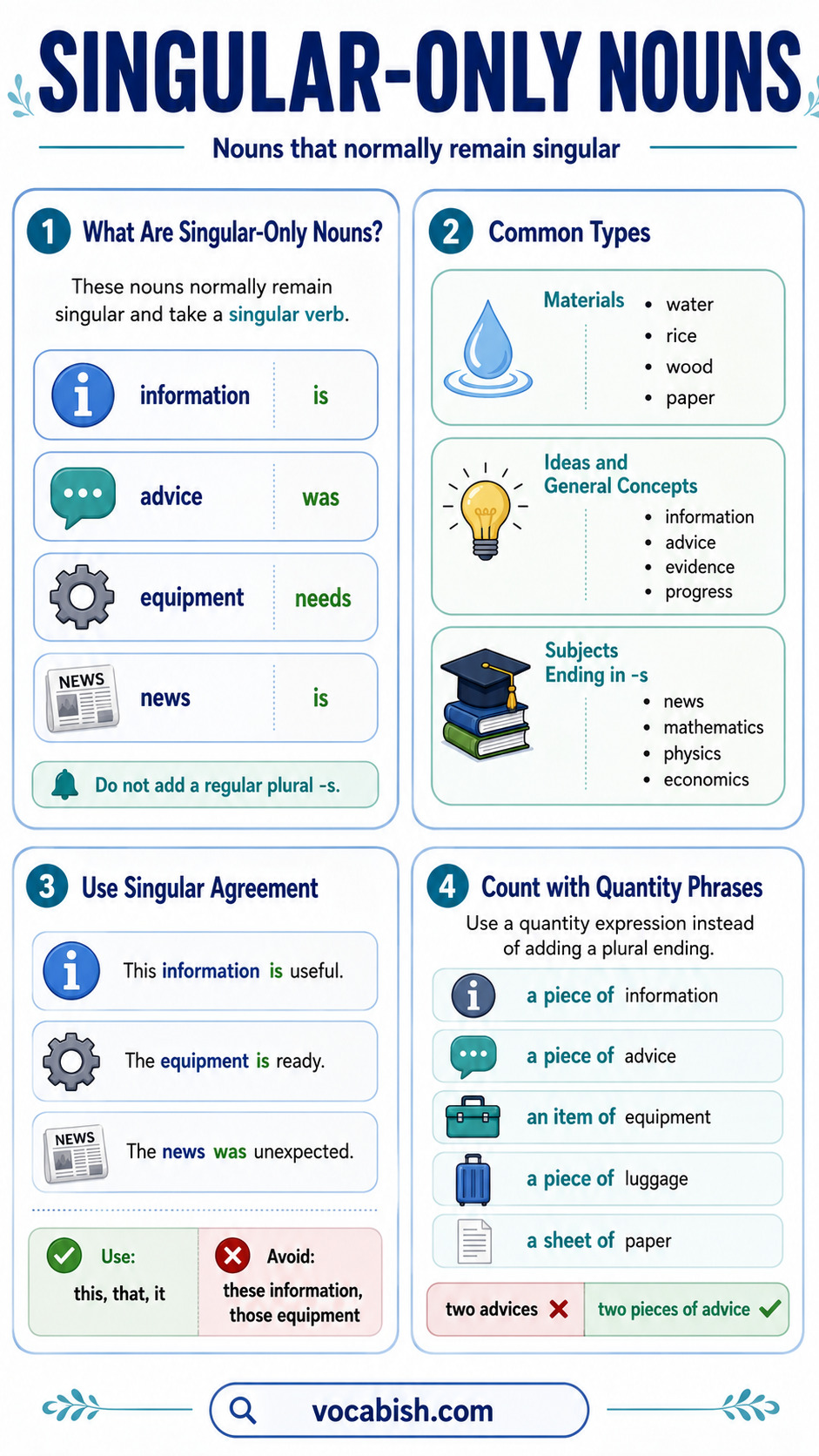Singular Only Nouns in English with Rules and Examples
