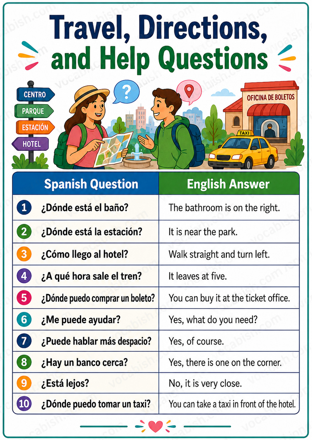 Travel Directions and Help Questions in Spanish