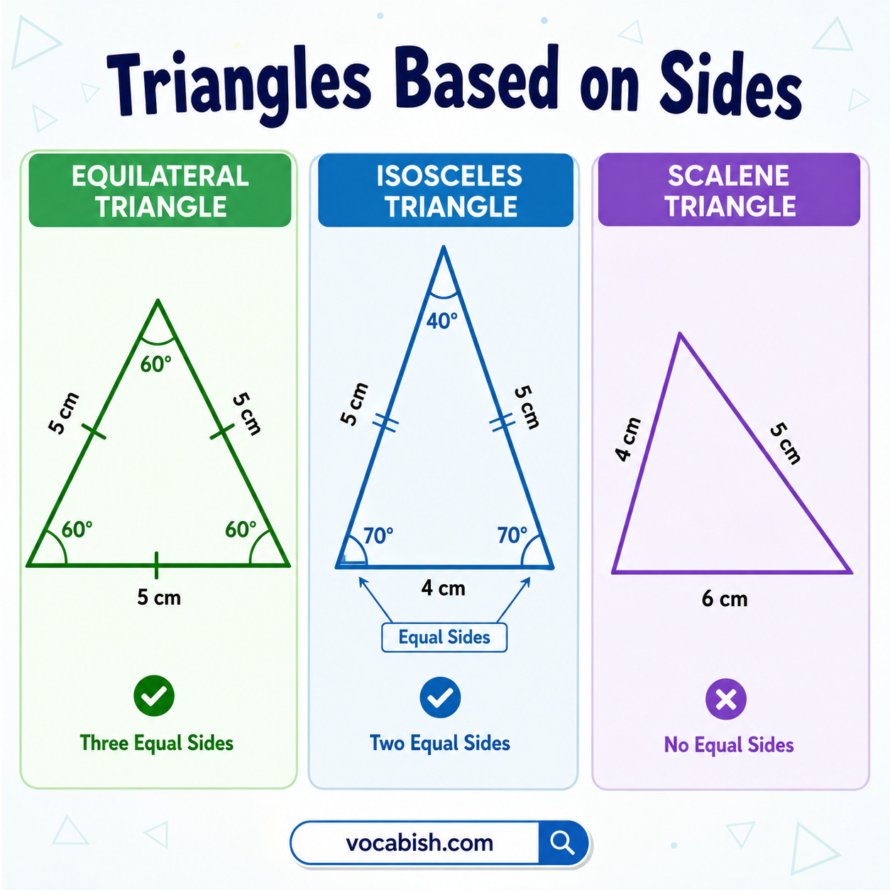 Equilateral isosceles and scalene types of triangles