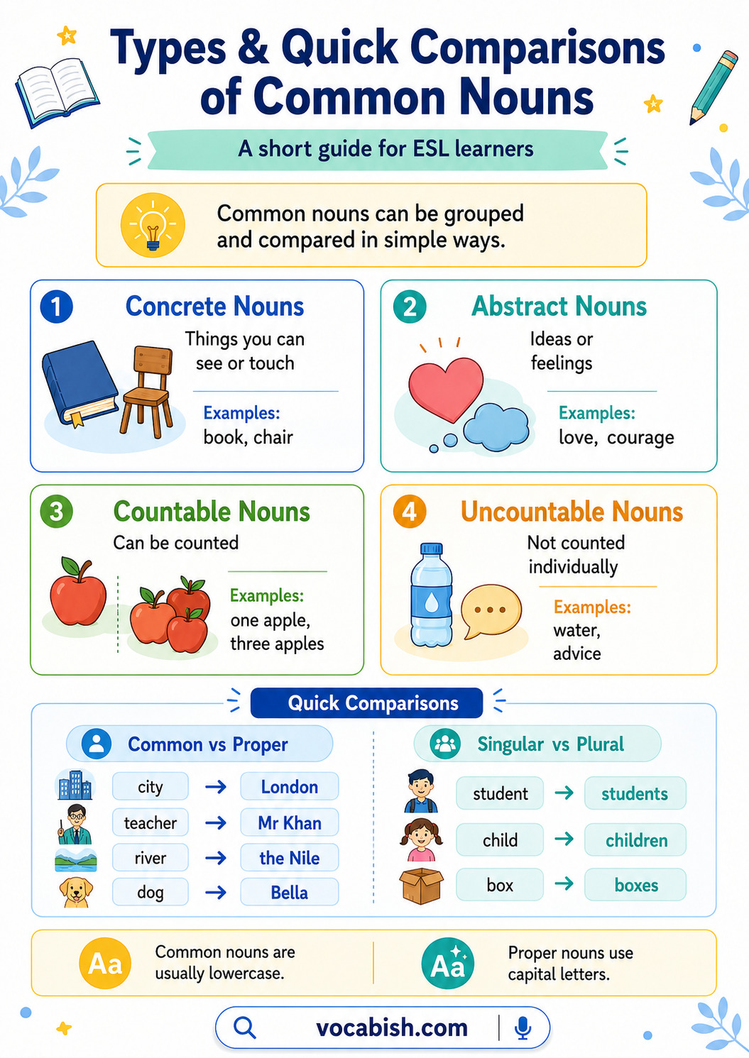 Types of Common Nouns Explained with Definition and Examples