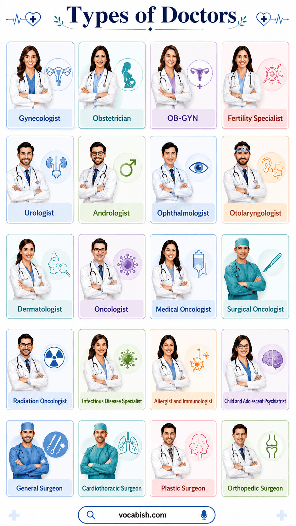 Types of Doctors with Names and Pictures