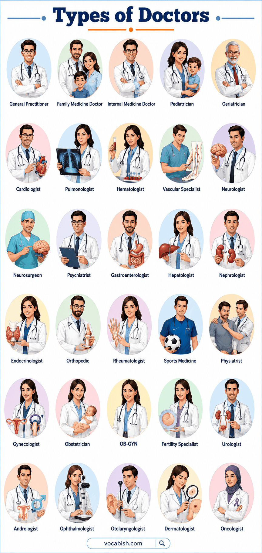 Types of Doctors Explained with Their Roles and Names