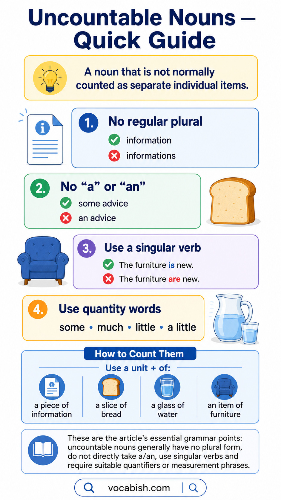 Uncountable Nouns Rules and Examples