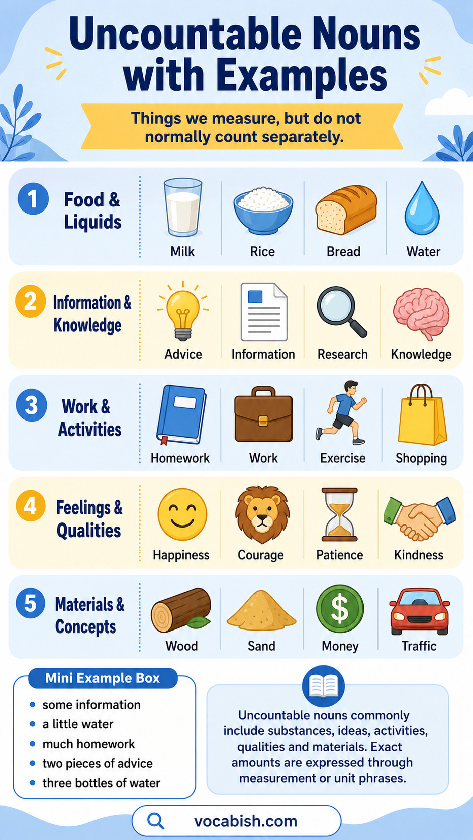 Uncountable Nouns with Examples