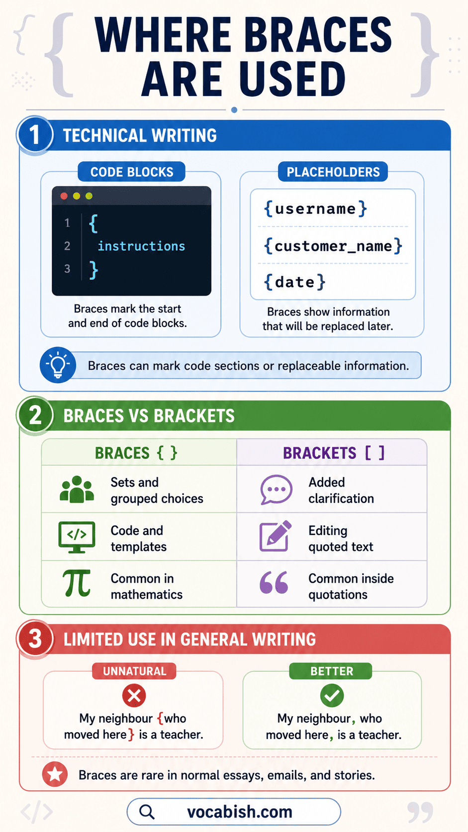 Usage and Rules of Braces Punctuation Mark