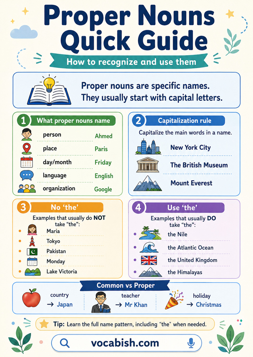 What are Proper Nouns