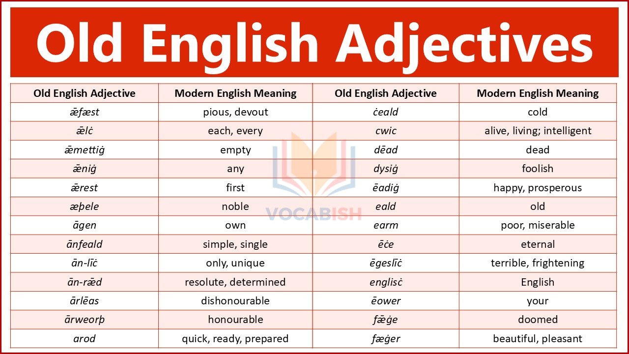 200+ Old English Adjectives with Their Modern Meanings