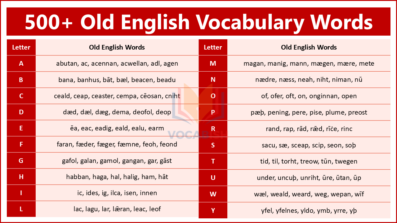 500+ Old English Vocabulary Words with Meanings