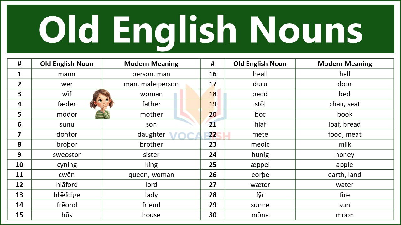 60 Old English Nouns with Meanings