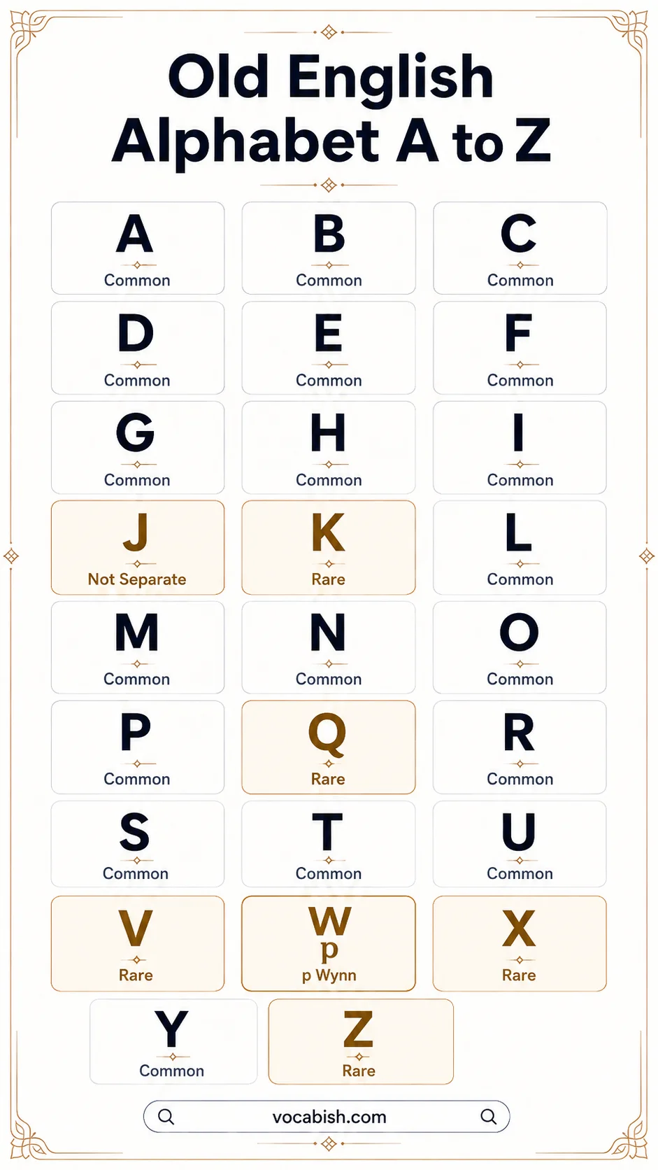 A to Z Old English Alphabet