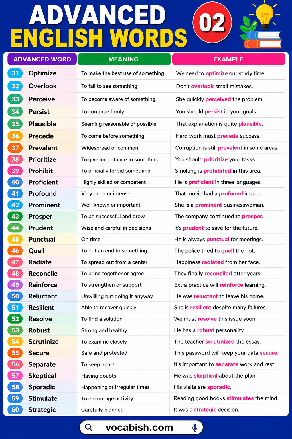 Advanced English Words with Meanings and Examples PDF