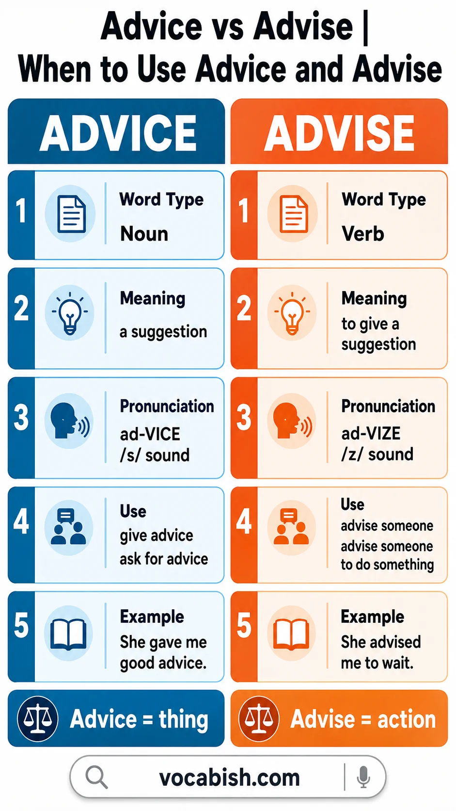 Advice vs Advise: Rules, Uses, and Examples