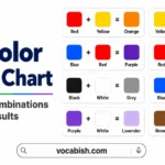 All Mixing Color Chart