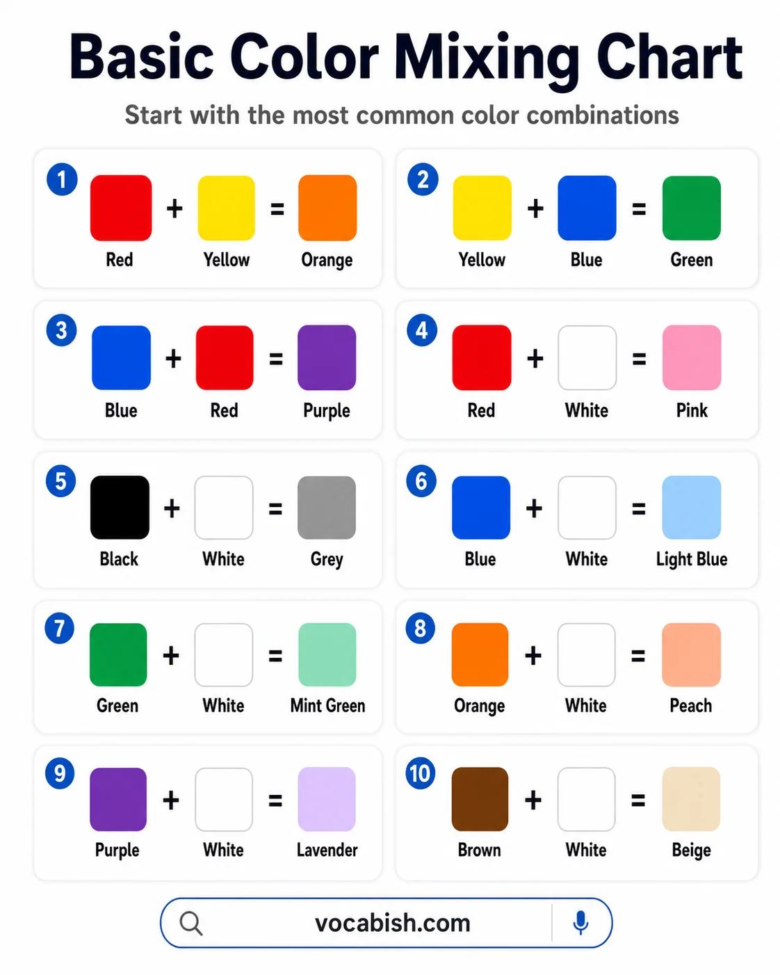 Basic Color Mixing Chart