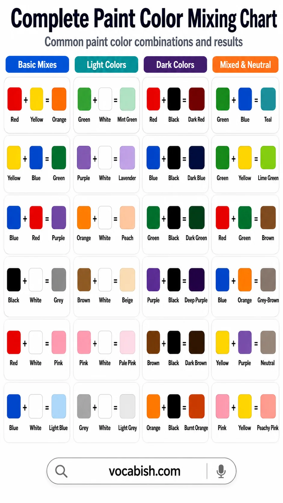 Complete Paint Color Mixing Chart