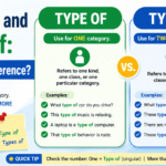 Difference Between Types of and Type of