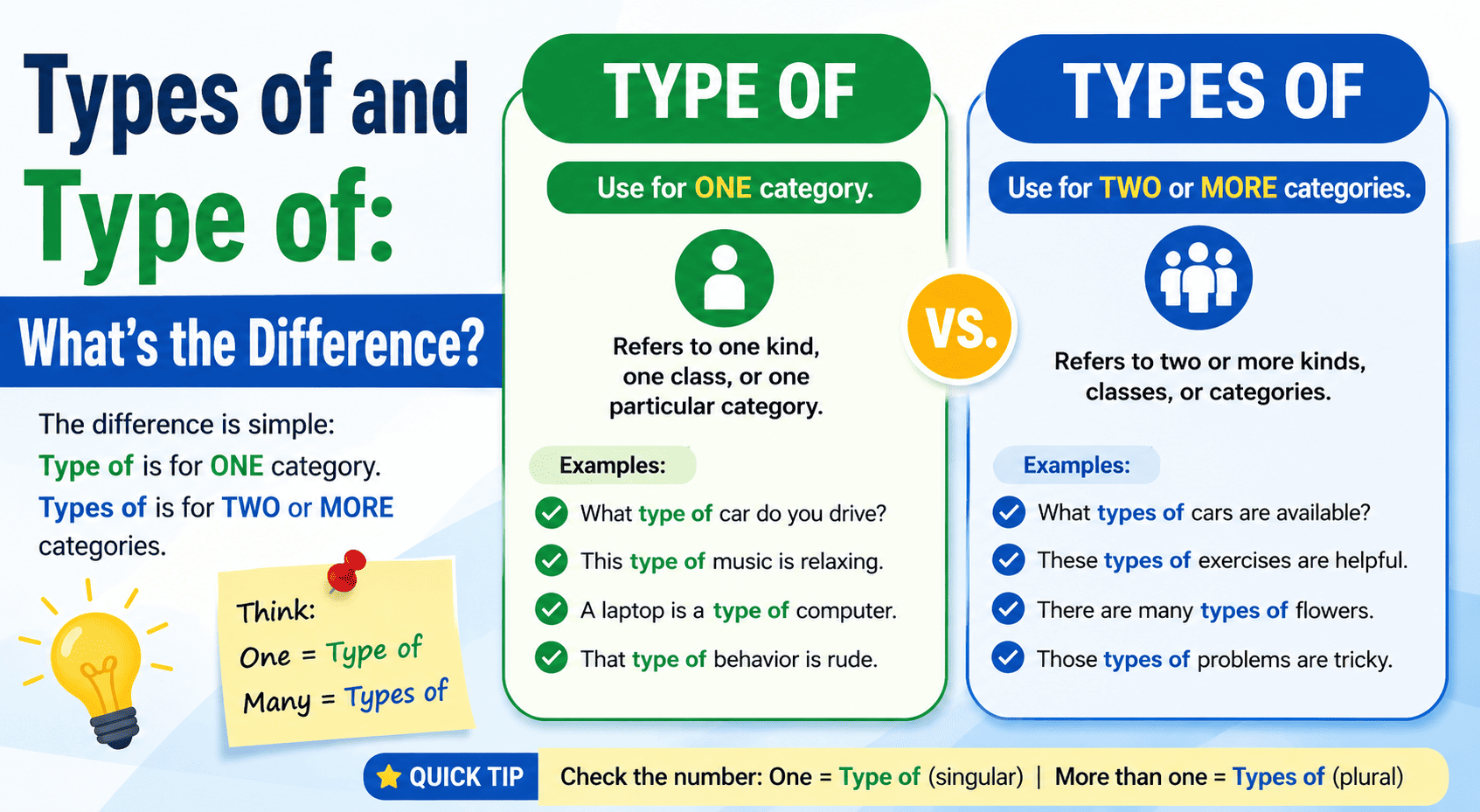Difference Between Types of and Type of