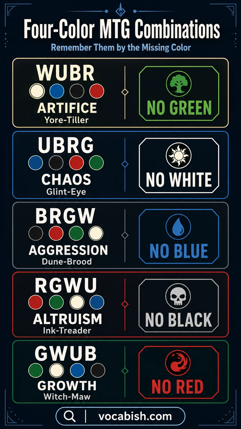 Four-Color MTG Combinations