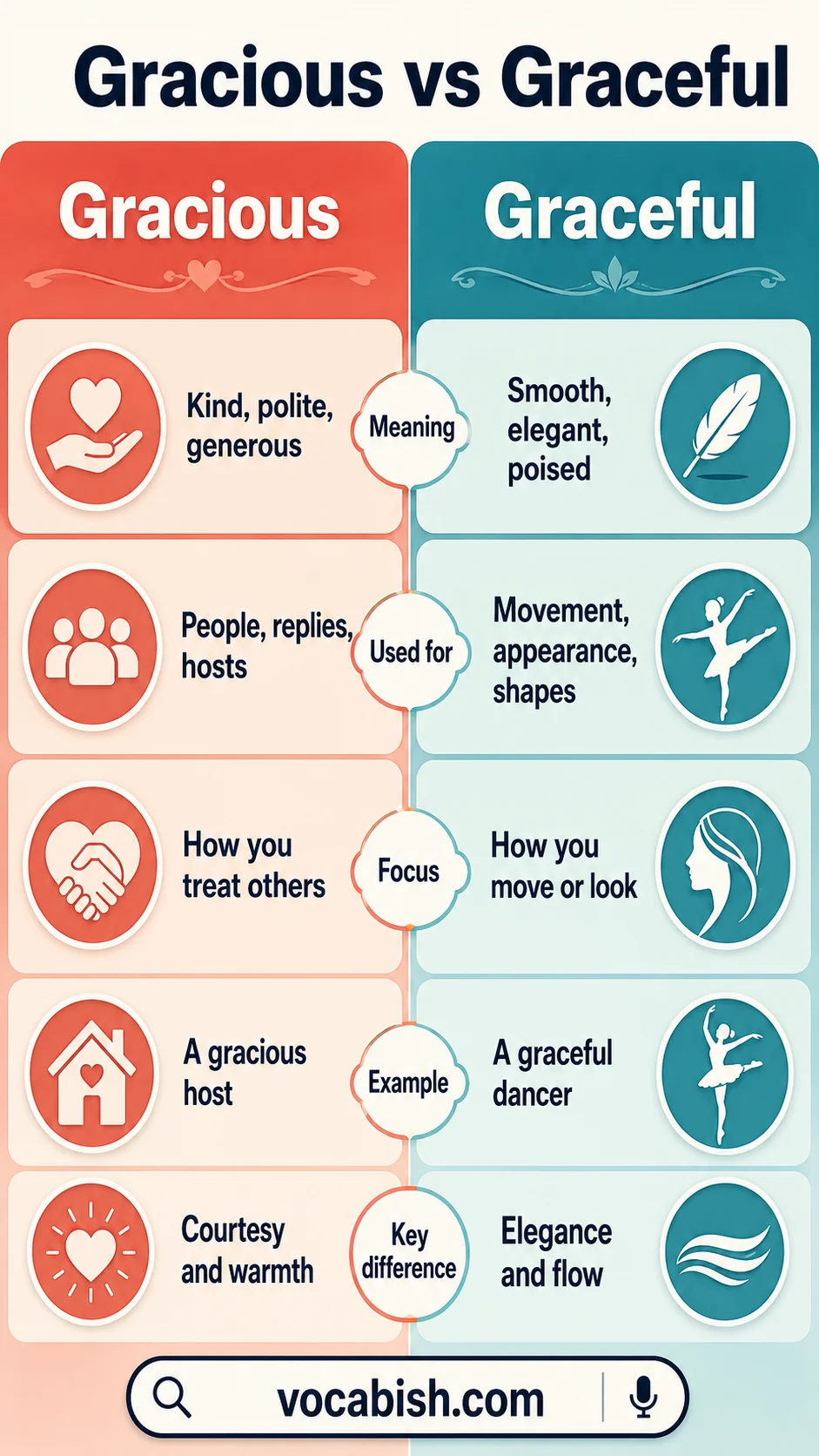 Gracious vs Graceful: Meanings, Uses, and Examples