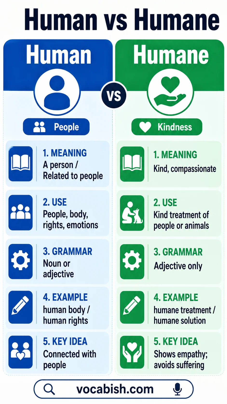 Human vs Humane: Meanings, Rules, Uses, and Examples