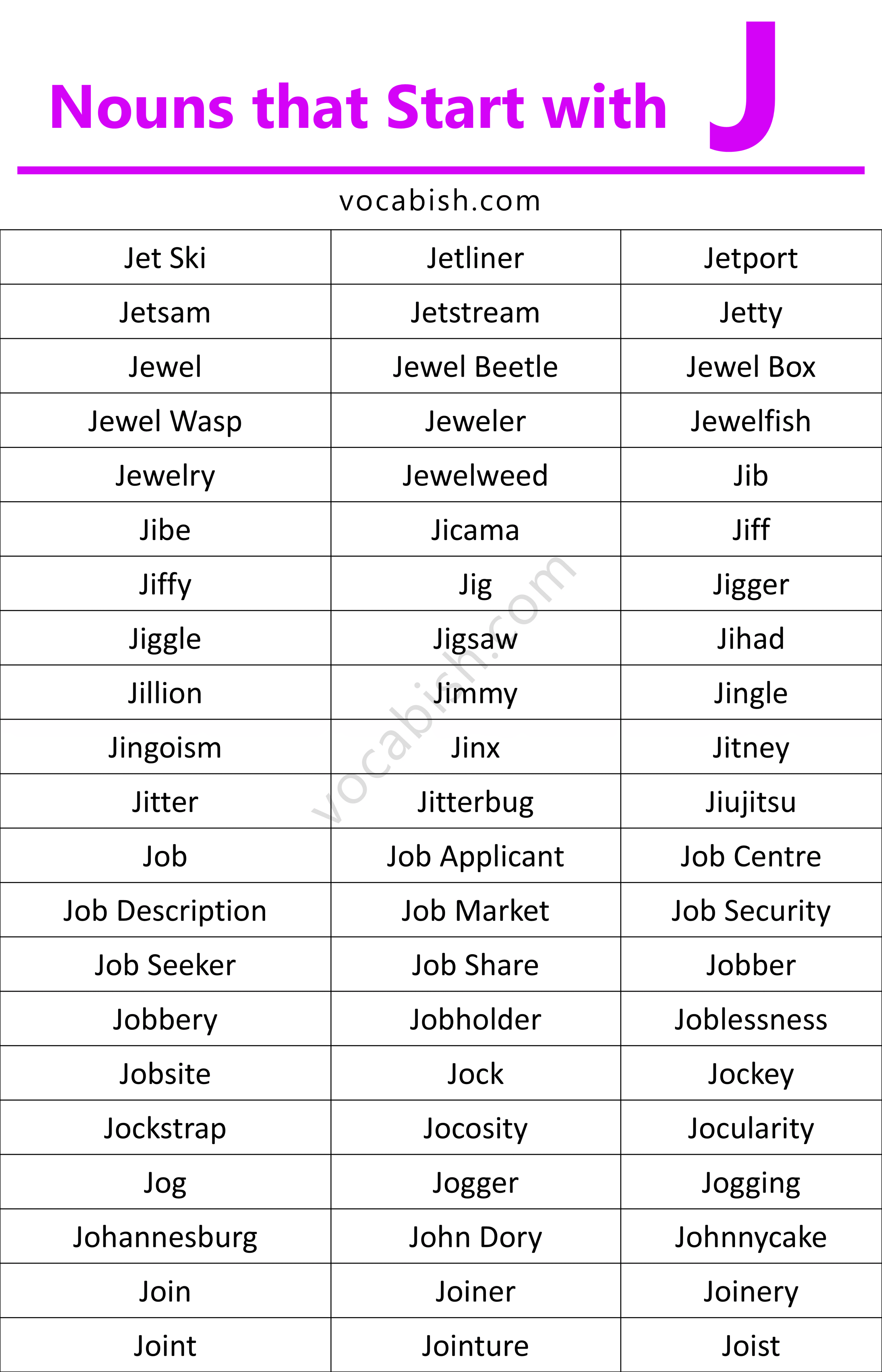 J Noun Words with Meanings and Examples