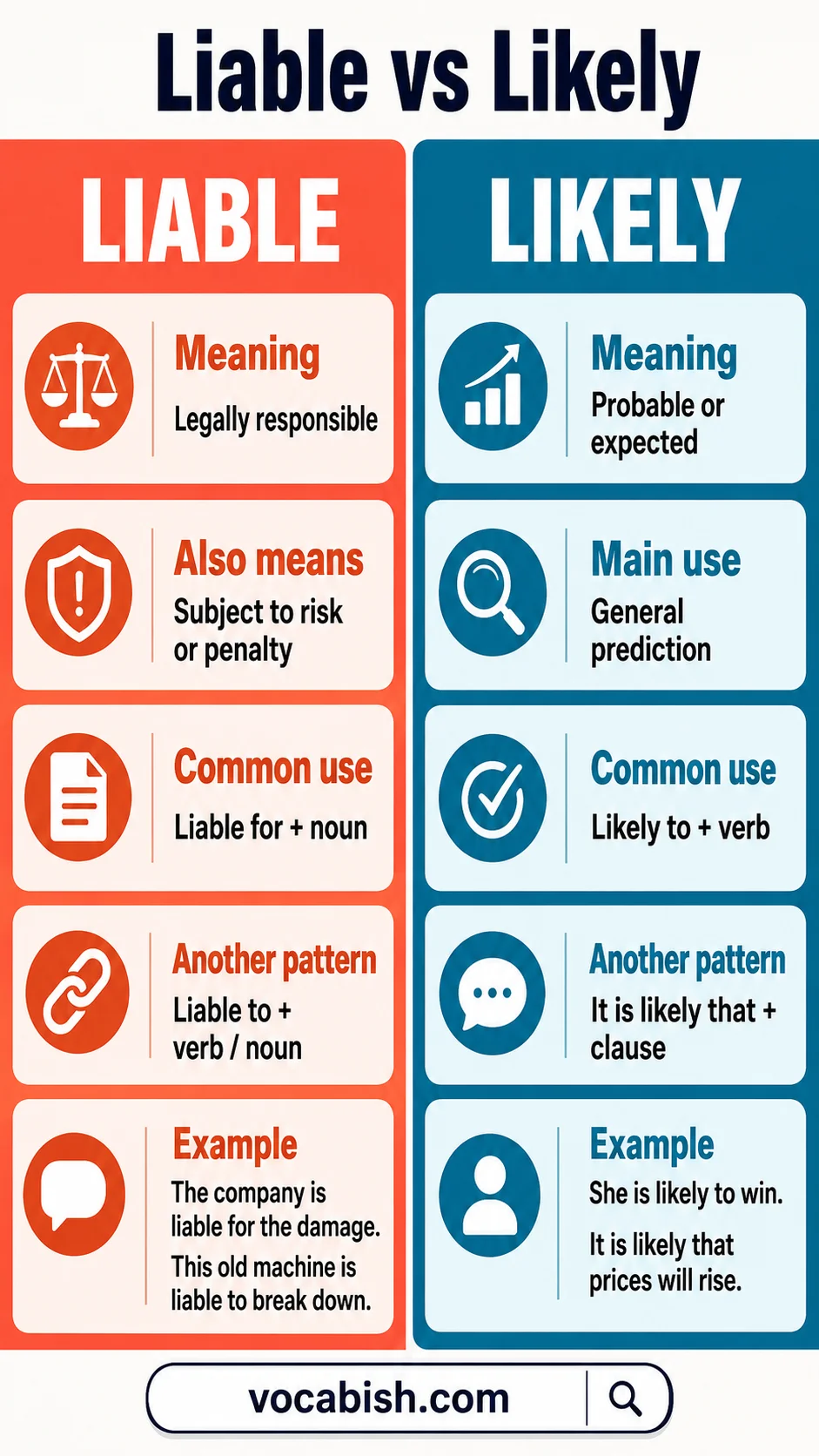Liable vs Likely in English with Uses and Examples