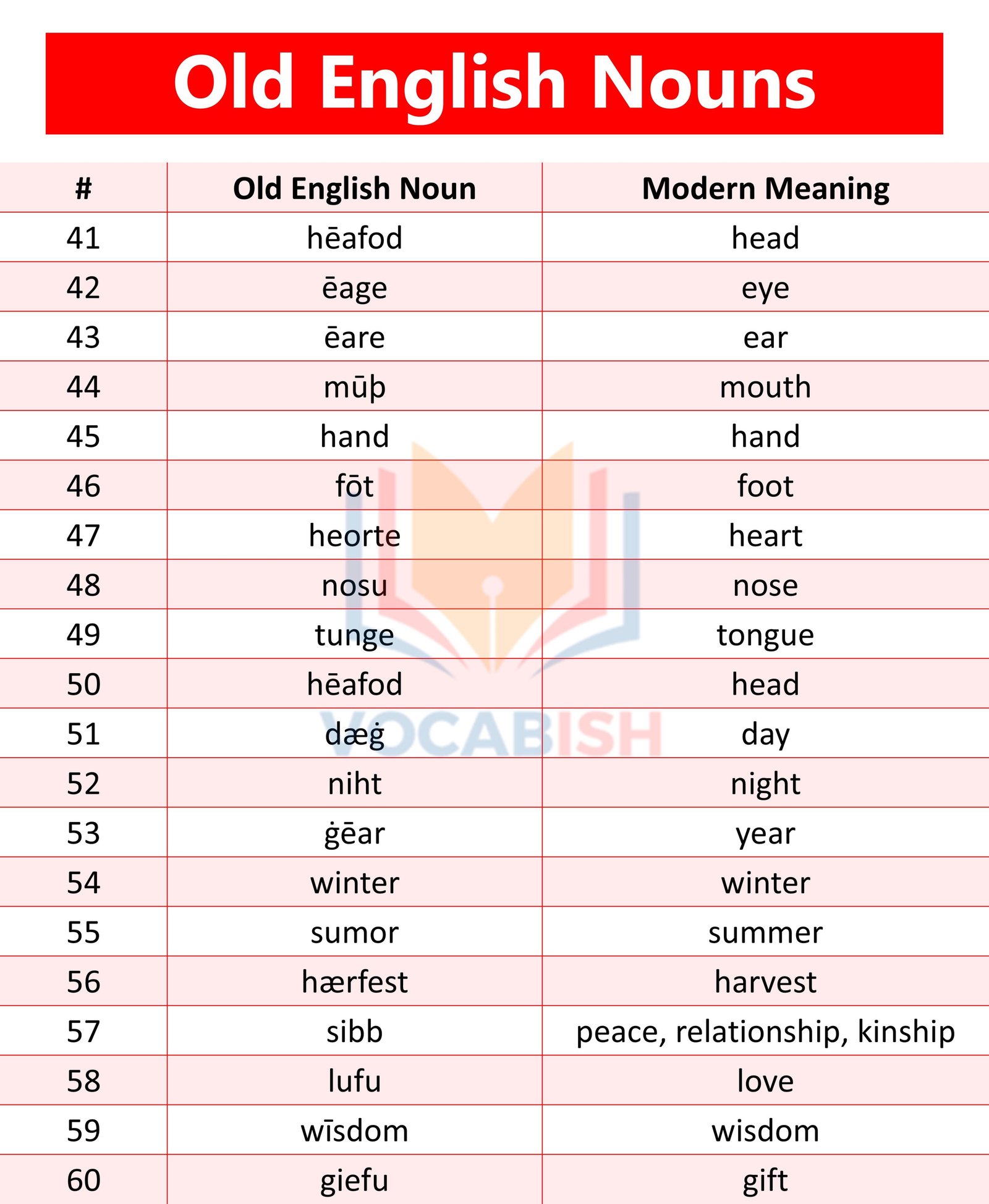 List of All Old English Nouns