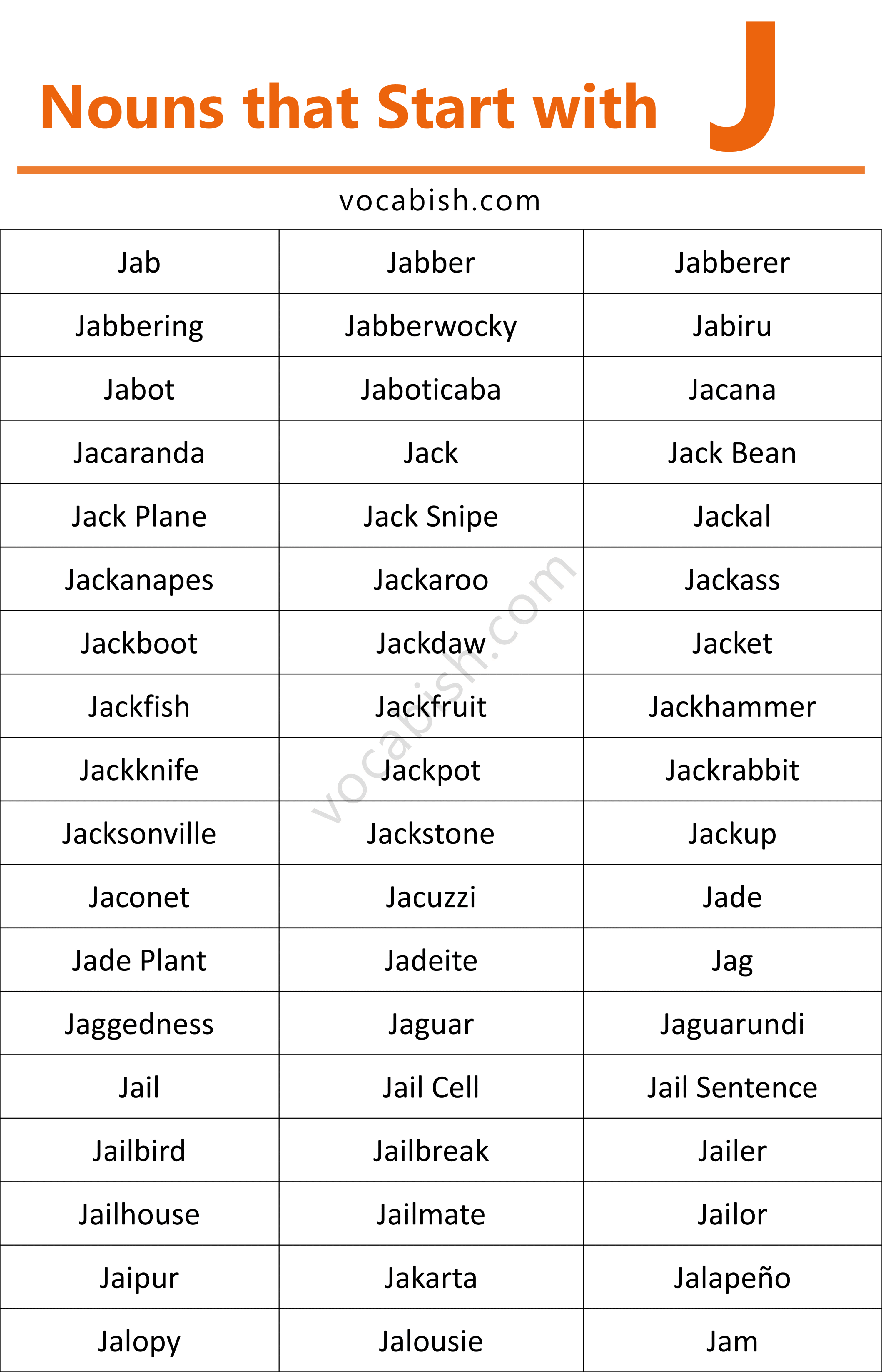 List of Noun Words Begin with J