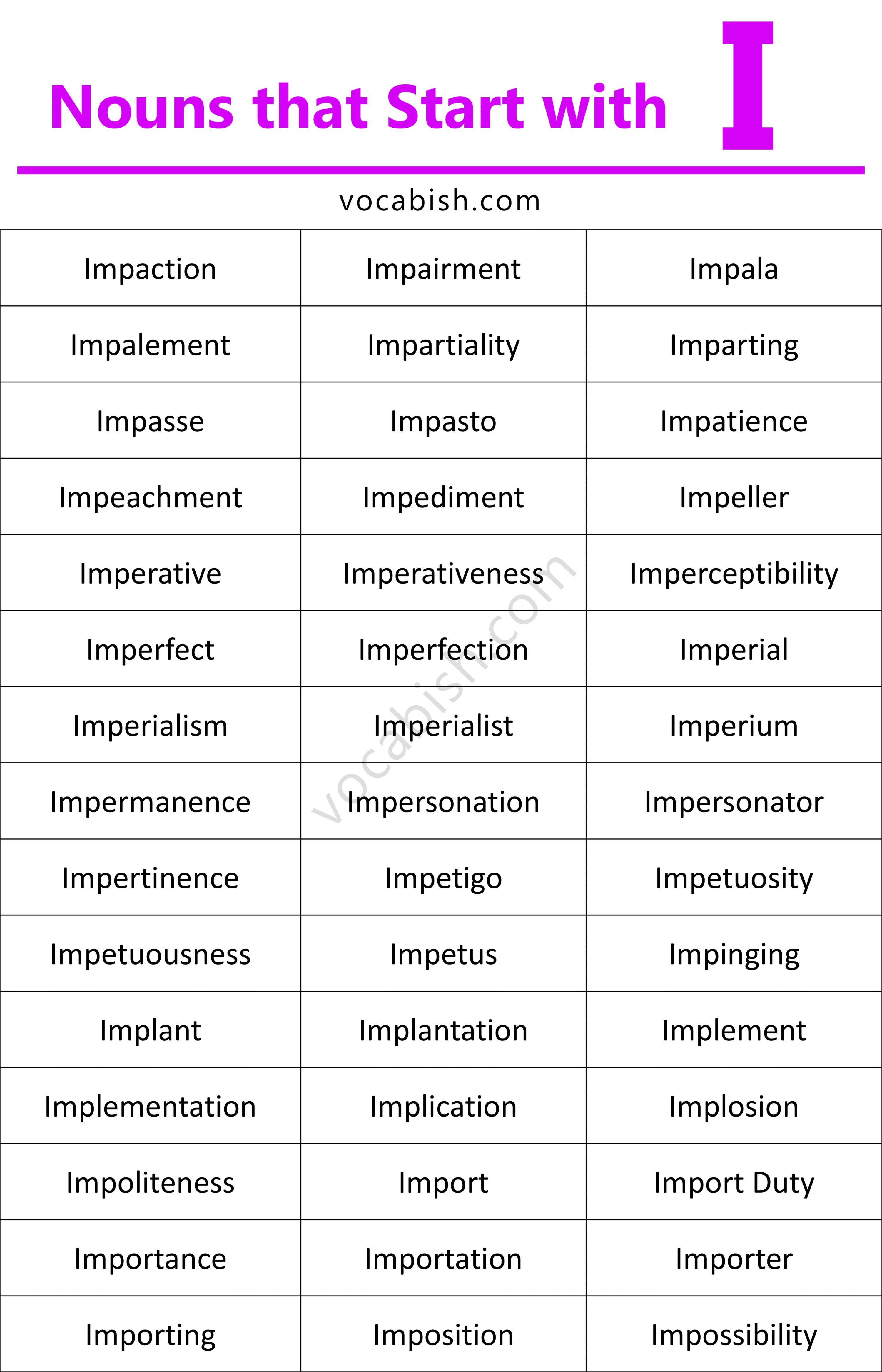 List of Noun Words Beginning with I