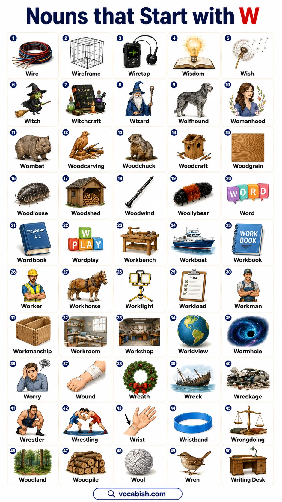 List of Nouns Beginning with W