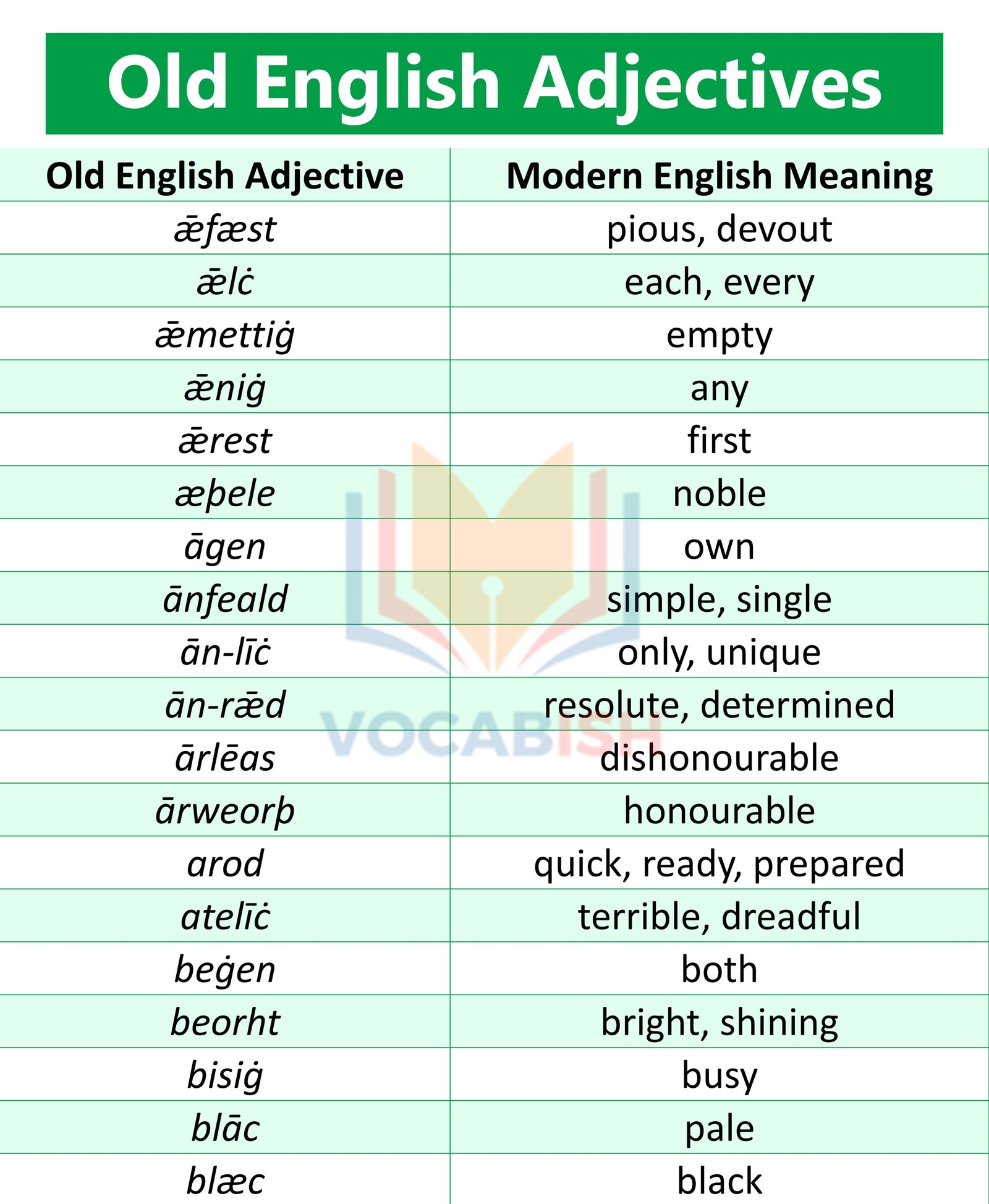 List of Old English Adjectives