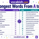 Longest Words From A to Z