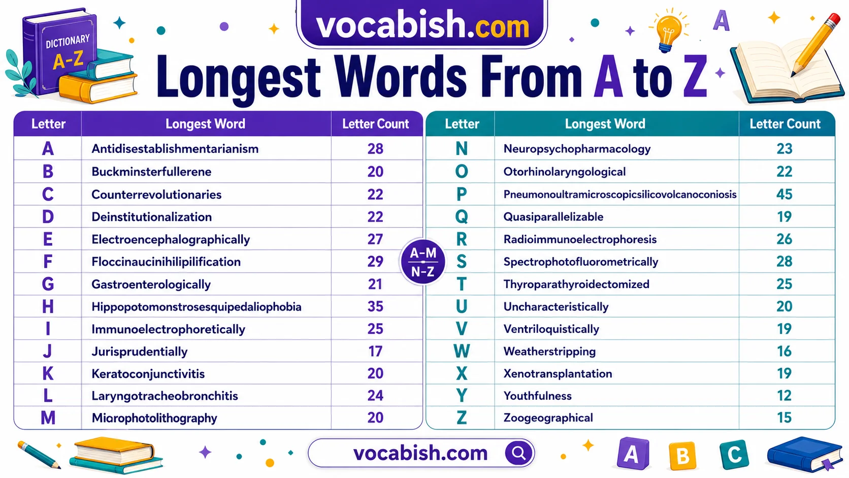 Longest Words From A to Z