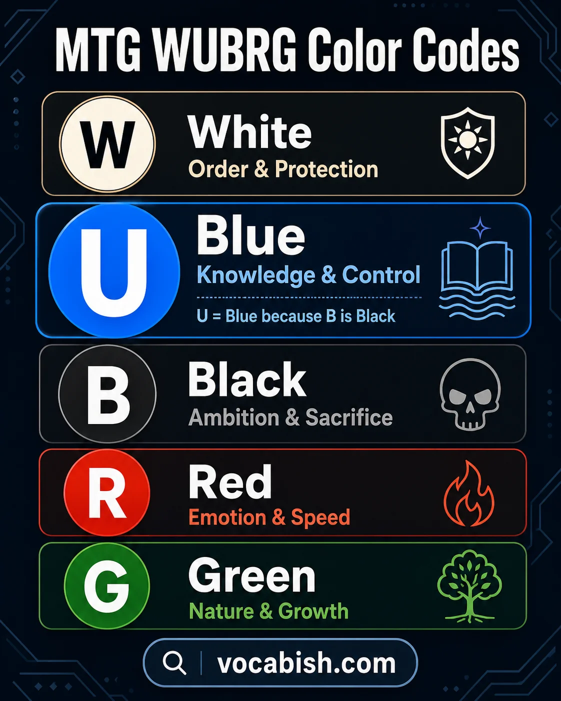 MTG WUBRG Color Codes
