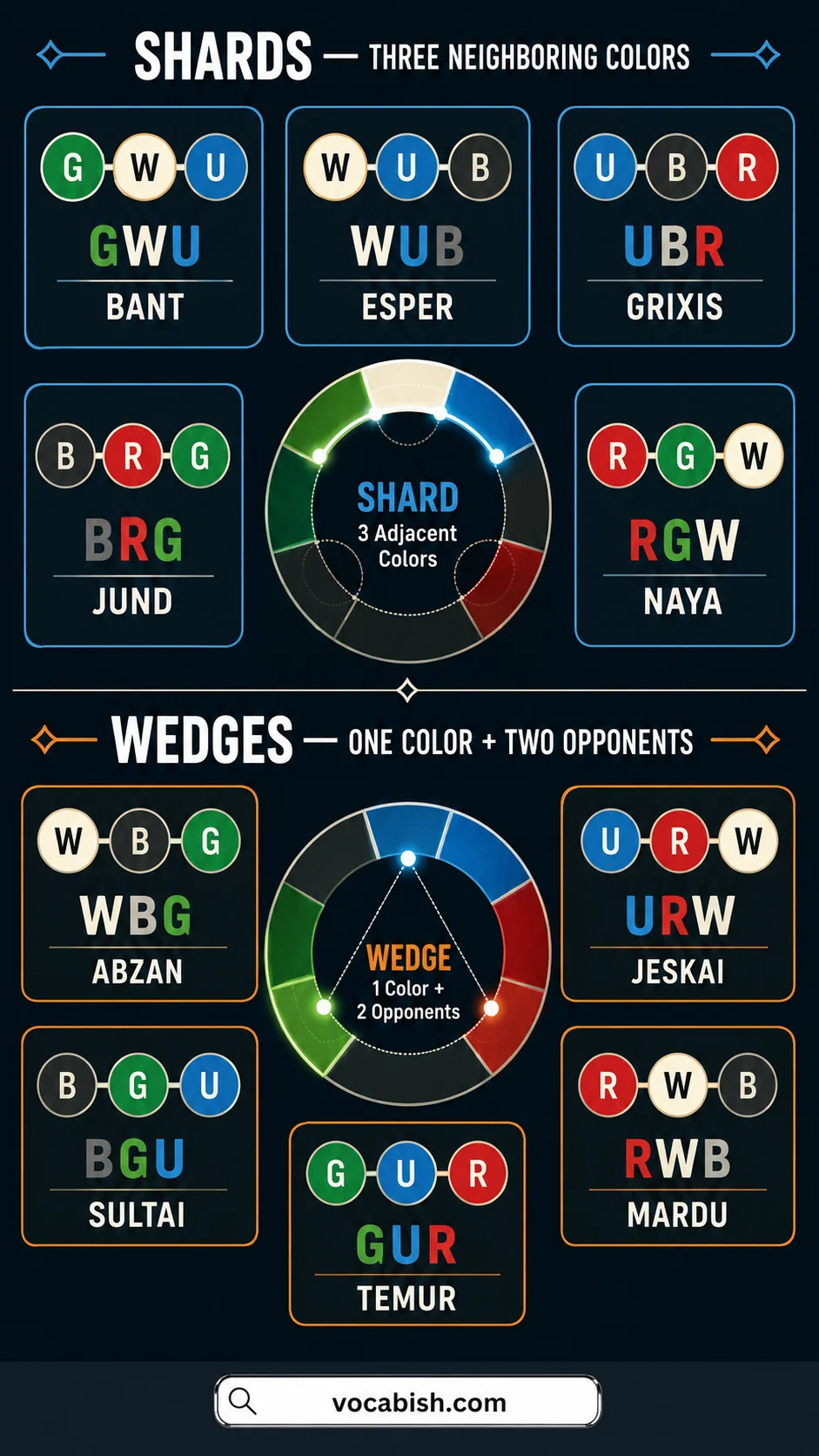 Magic The Gathering Color Wheel