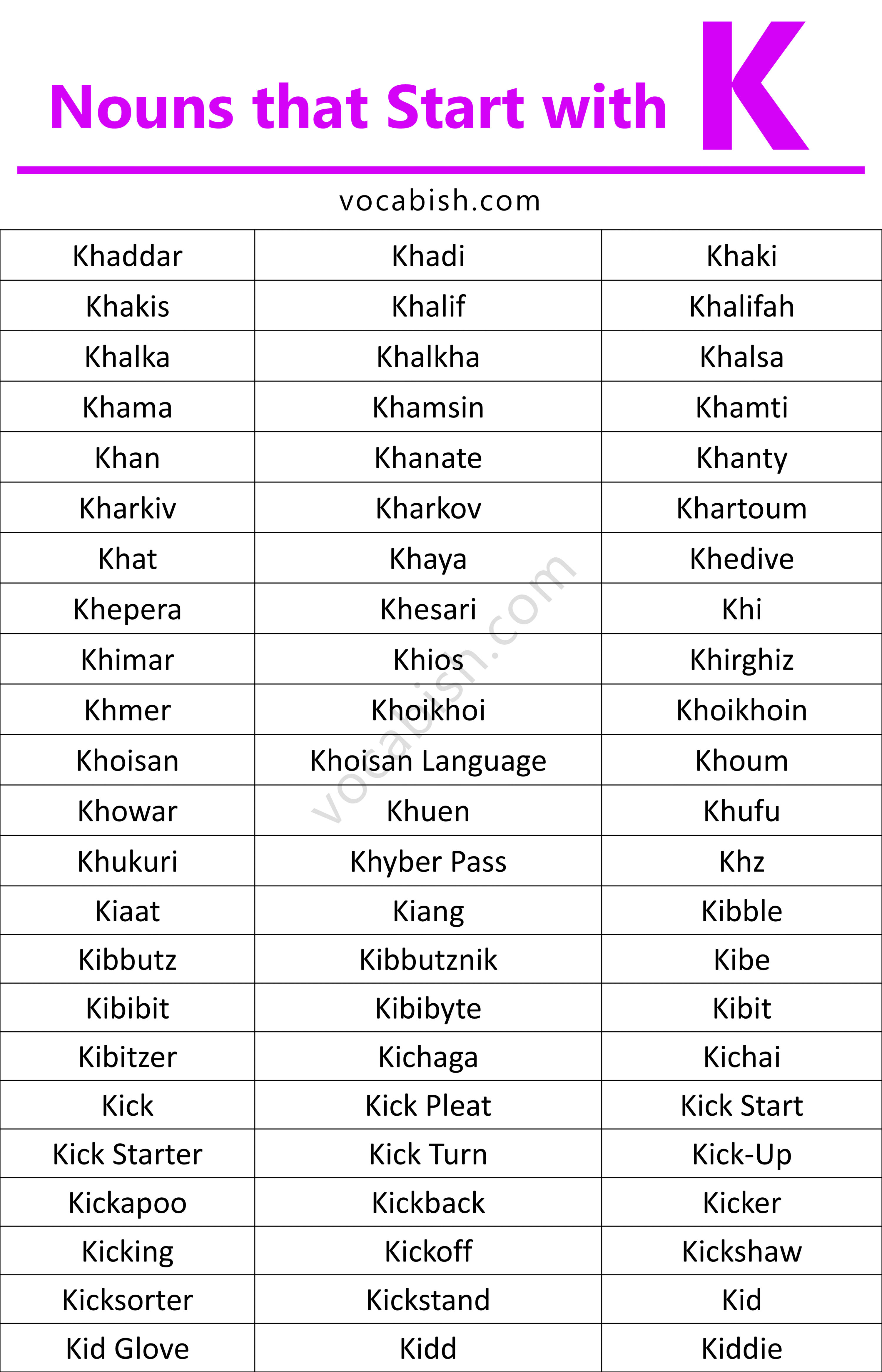 Nouns Beginning with K